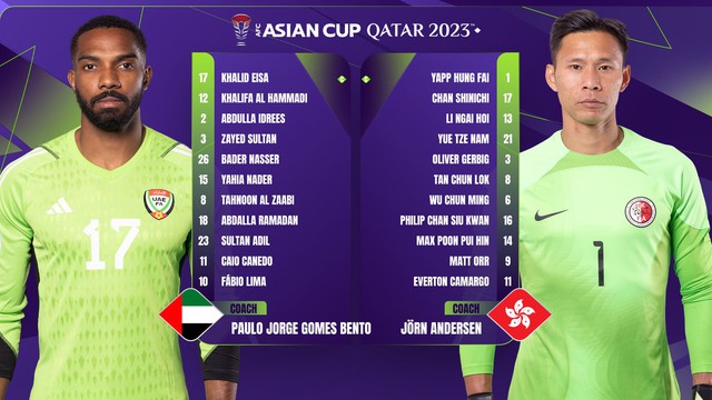 ASIAN CUP 2023 | UAE 3-1 Hong Kong (TQ): Không có bất ngờ! - Ảnh 1.