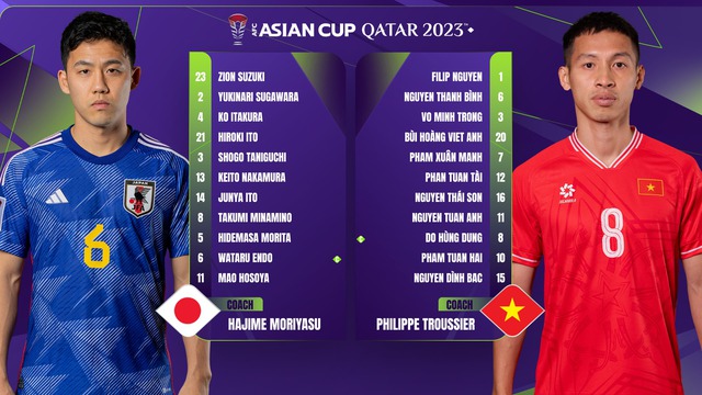ASIAN Cup 2023 | ĐT Nhật Bản 4-2 ĐT Việt Nam | Trận đấu quả cảm của ĐT Việt Nam - Ảnh 1.