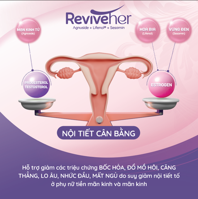 TPBVSK ReviveHer - Bí quyết cân bằng nội tiết tố nữ từ chiết xuất thảo dược - Ảnh 3.