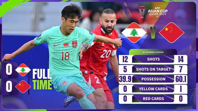 Asian Cup 2023 | ĐT Li Băng 0-0 ĐT Trung Quốc | Chia điểm kịch tính - Ảnh 1.