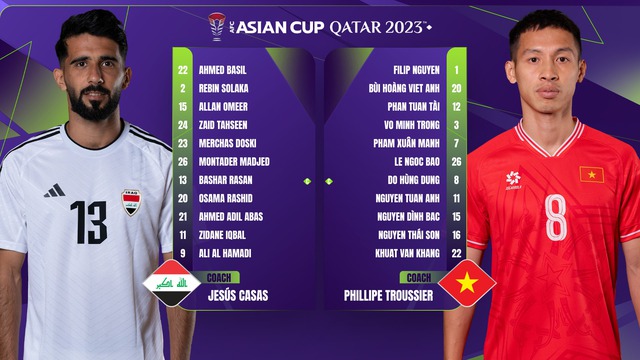 Asian Cup 2023 | ĐT Iraq 3-2 ĐT Việt Nam | Đánh rơi điểm số ở những phút bù giờ - Ảnh 1.