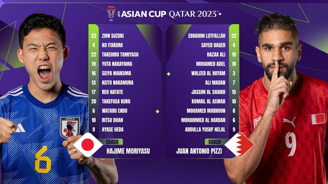 Thắng dễ Bahrain, Nhật Bản giành vé vào tứ kết Asian Cup 2023 - Ảnh 2.