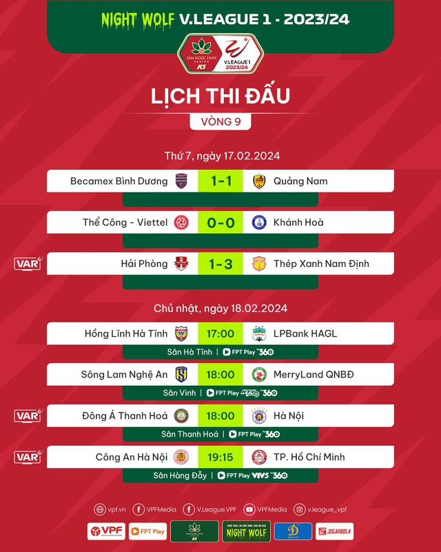 Lịch thi đấu & trực tiếp V.League hôm nay (18/2) | Tâm điểm Công an Hà Nội vs CLB TP Hồ Chí Minh - Ảnh 1.