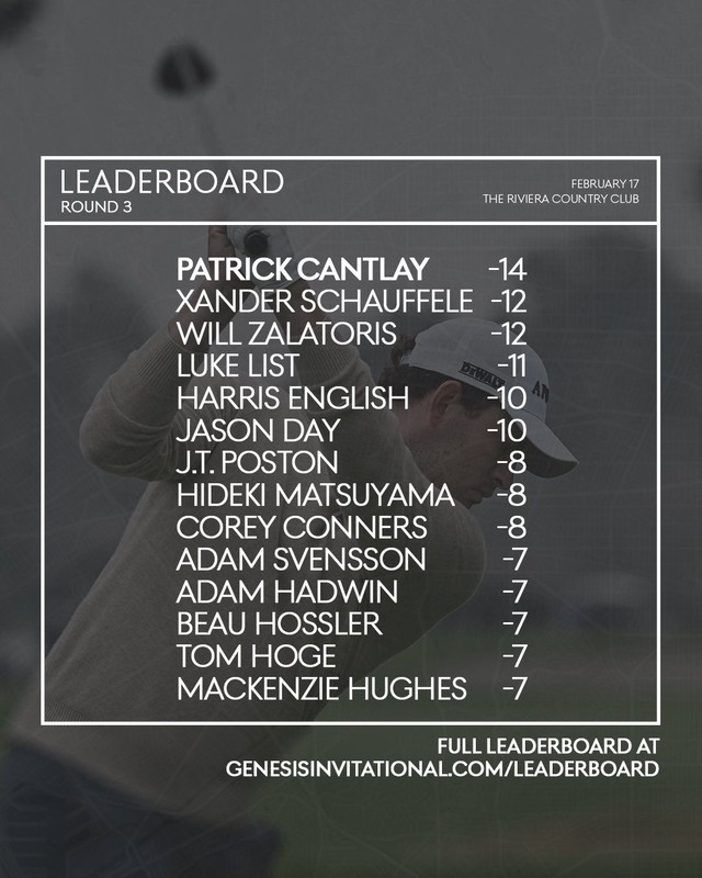 Patrick Cantlay dẫn đầu sau vòng 3 giải golf Genesis Invitational - Ảnh 1.