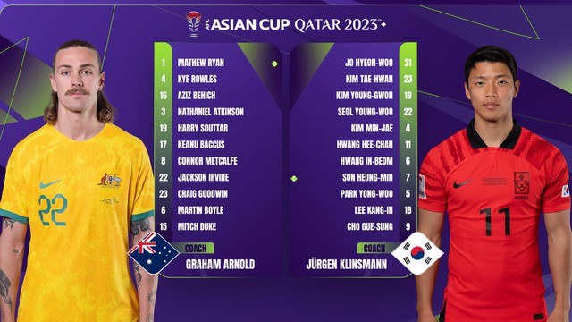 Tứ kết Asian Cup 2023 | ĐT Australia 1-2 ĐT Hàn Quốc | Màn ngược dòng cảm xúc - Ảnh 1.