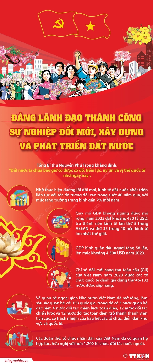 Kỷ niệm 94 năm Ngày thành lập Đảng Cộng sản Việt Nam - Ảnh 2.