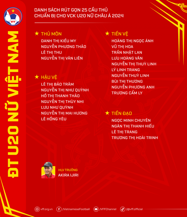 ĐT U20 nữ Việt Nam lên đường sang Uzbekistan với 25 cầu thủ  - Ảnh 2.