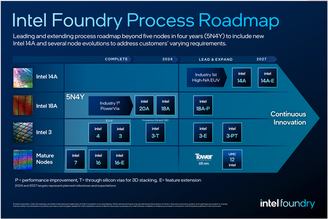 Chạy theo cơn sốt AI, Intel ra mắt mảng gia công chip theo hệ thống - Ảnh 1.