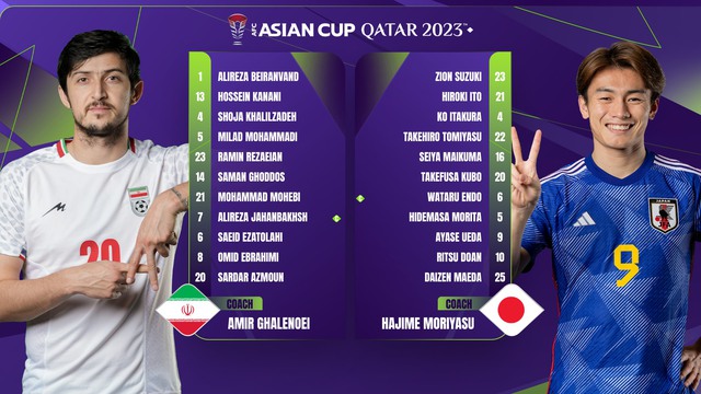 ĐT Iran 2-1 ĐT Nhật Bản: Iran thắng kịch tính trước Nhật Bản - Ảnh 5.