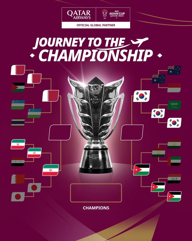 Bán kết Asian Cup 2023: ĐT Jordan - ĐT Hàn Quốc | 22h00 ngày 06/2, trực tiếp trên VTV5 - Ảnh 1.