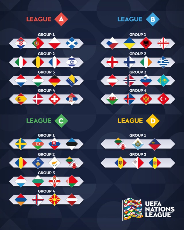 Những bảng đấu thú vị tại UEFA Nations League - Ảnh 1.