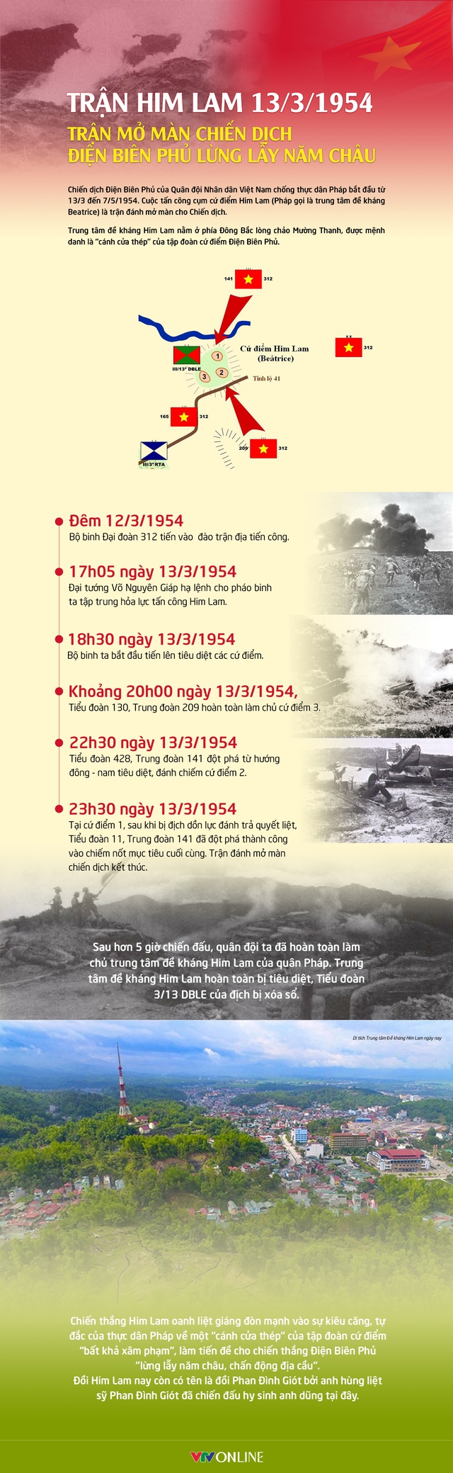 Trận Him Lam 13/3/1954 – trận mở màn Chiến dịch Điện Biên Phủ lừng lẫy năm châu - Ảnh 1.
