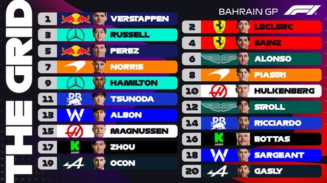 Max Verstappen xuất phát đầu tiên tại GP Bahrain | Diễn biến đua phân hạng   - Ảnh 2.