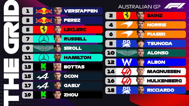Đua xe F1: Max Verstappen.giành vị trí xuất phát đầu tiên tại GP Australia - Ảnh 2.