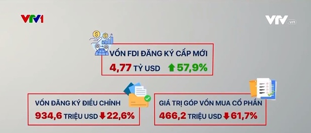 Thu hút FDI - Điểm sáng trong bức tranh kinh tế quý I - Ảnh 2.