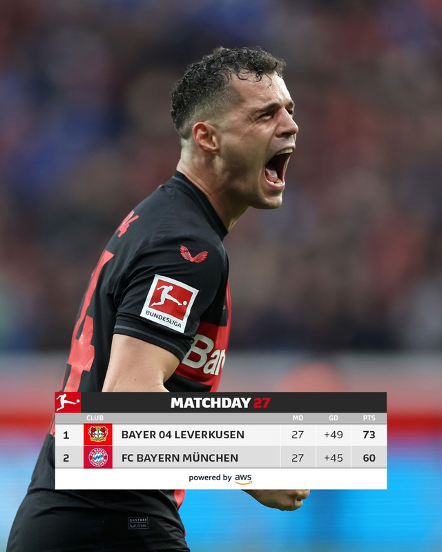 Bayern Munich 0-2 Dortmund: Không còn cơ hội! (Vòng 27 Bundesliga) - Ảnh 2.
