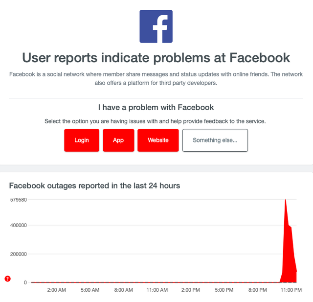 Facebook gặp sự cố trên toàn cầu - Ảnh 3.