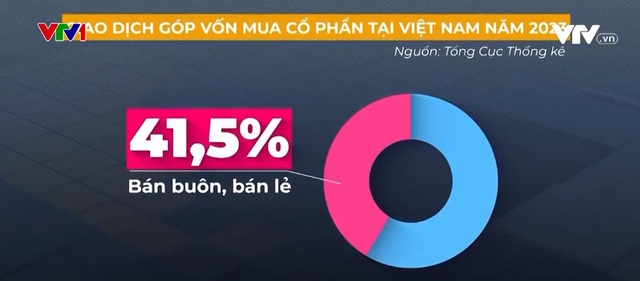 Dòng vốn FDI vẫn chảy mạnh vào Việt Nam - Ảnh 2.