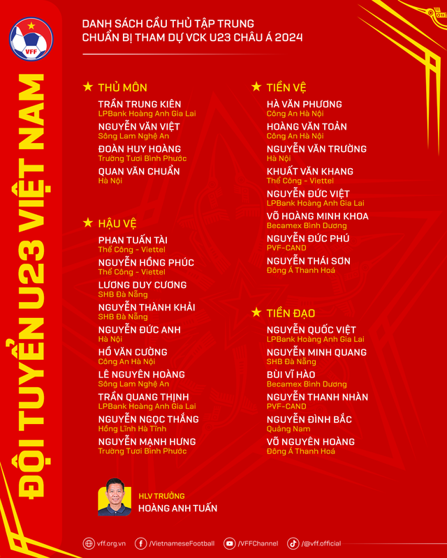 HLV Hoàng Anh Tuấn gạch những cái tên nào trong danh sách U23 Việt Nam tập trung chuẩn bị cho VCK U23 châu Á 2024 - Ảnh 2.