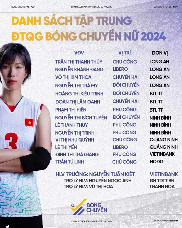 ĐT bóng chuyền nữ Việt Nam tập trung: Trà My góp mặt, Bích Tuyền trở lại, Thanh Thúy chủ lực   - Ảnh 1.