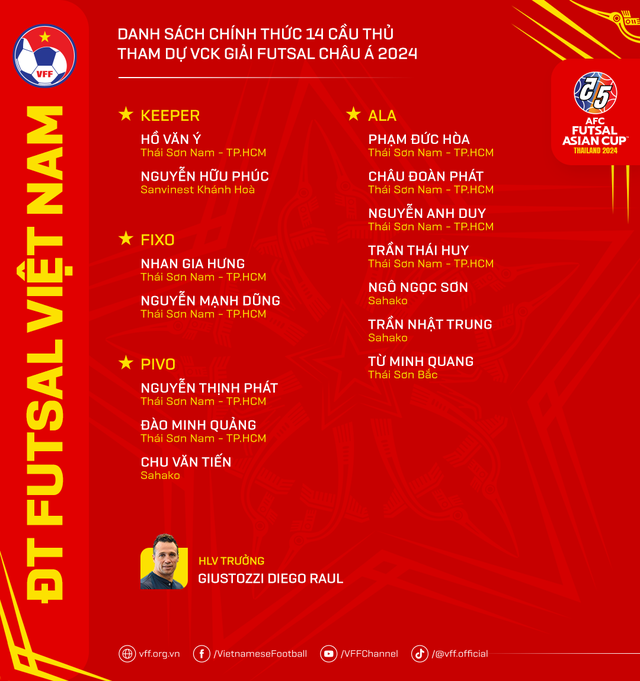Đội tuyển futsal Việt Nam công bố danh sách chính thức 14 cầu thủ tham dự VCK futsal châu Á 2024 - Ảnh 4.