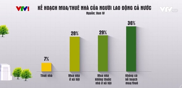 Giá nhà trung bình ở Việt Nam cao gấp gần 24 lần thu nhập - Ảnh 2.