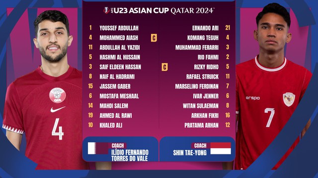 U23 Qatar 2-0 U23 Indonesia | Chiến thắng dễ dàng | VCK U23 châu Á 2024 - Ảnh 2.