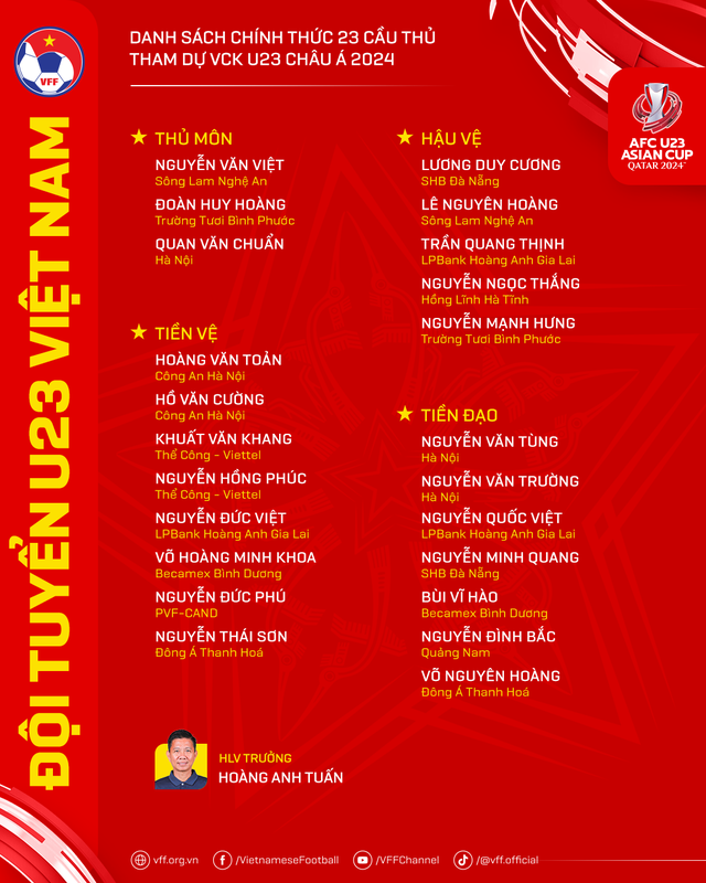 HLV Hoàng Anh Tuấn công bố danh sách 23 cầu thủ tham dự VCK U23 châu Á 2024 - Ảnh 1.