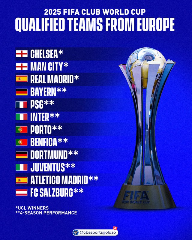 Xác định 12 đội bóng tại châu Âu tham dự FIFA Club World Cup 2025 - Ảnh 1.