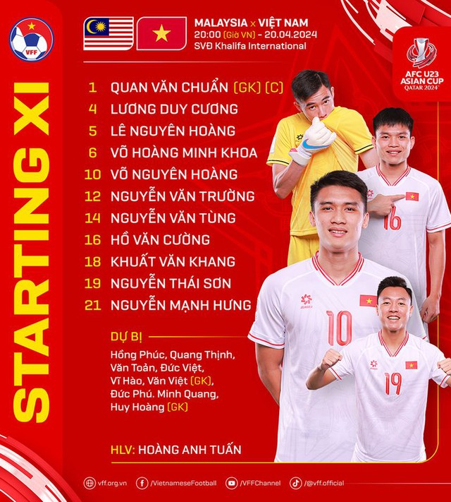 VCK U23 CHÂU Á | U23 Malaysia 0-2 U23 Việt Nam: Dấu ấn cá nhân, ngôi sao tỏa sáng! - Ảnh 1.