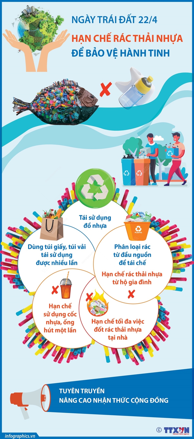 Ngày Trái Đất 22/4: Hạn chế rác thải nhựa để bảo vệ hành tinh - Ảnh 1.