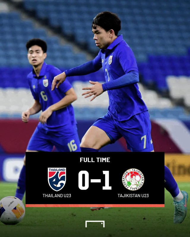 U23 Thái Lan bị loại khỏi VCK U23 châu Á 2024 khi thua U23 Tajikistan - Ảnh 3.