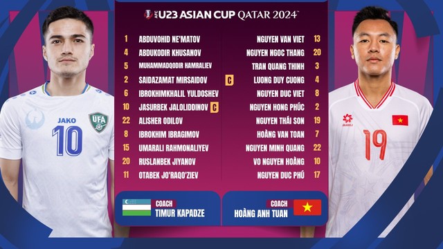 U23 Uzbekistan 3-0 U23 Việt Nam | Không có bất ngờ - Ảnh 5.