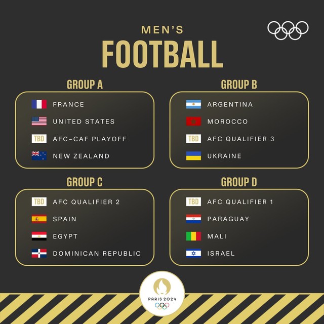 Những đội bóng đã giành suất chính thức môn bóng đá nam Olympic Paris 2024  | VTV.VN