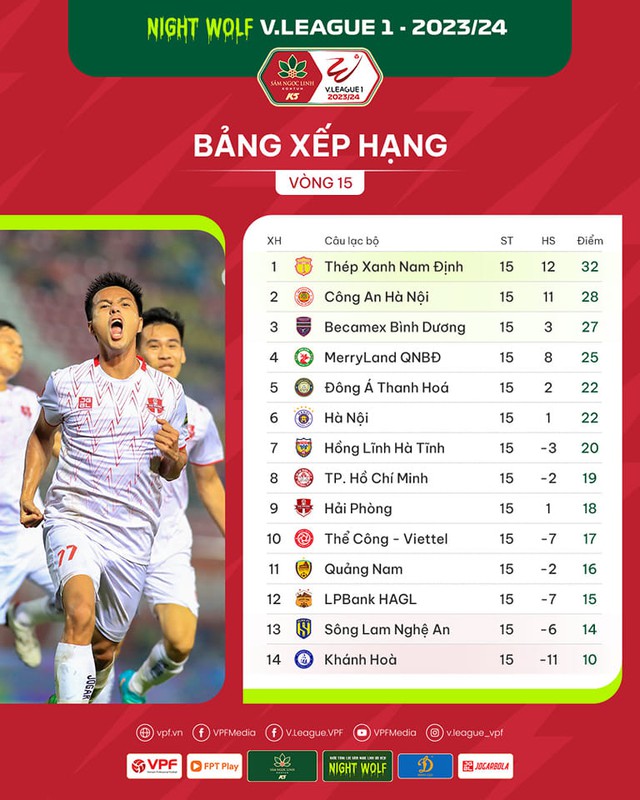 Highlights | Thép Xanh Nam Định 2-4 MerryLand Quy Nhơn Bình Định | Vòng 15 V.League 2023/24 - Ảnh 3.