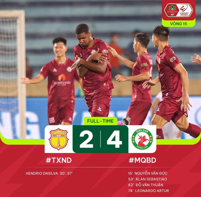 Highlights | Thép Xanh Nam Định 2-4 MerryLand Quy Nhơn Bình Định | Vòng 15 V.League 2023/24 - Ảnh 1.
