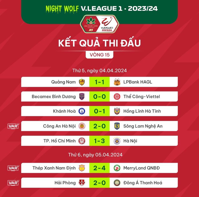 Highlights | Thép Xanh Nam Định 2-4 MerryLand Quy Nhơn Bình Định | Vòng 15 V.League 2023/24 - Ảnh 2.