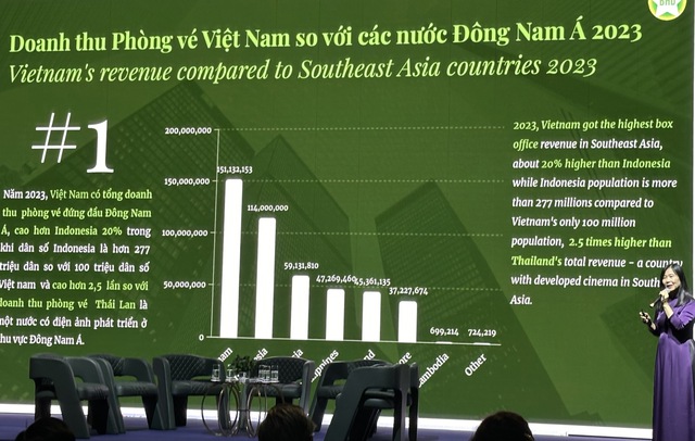TP Hồ Chí Minh sẽ tạo mọi điều kiện để phát triển công nghiệp điện ảnh - Ảnh 1.