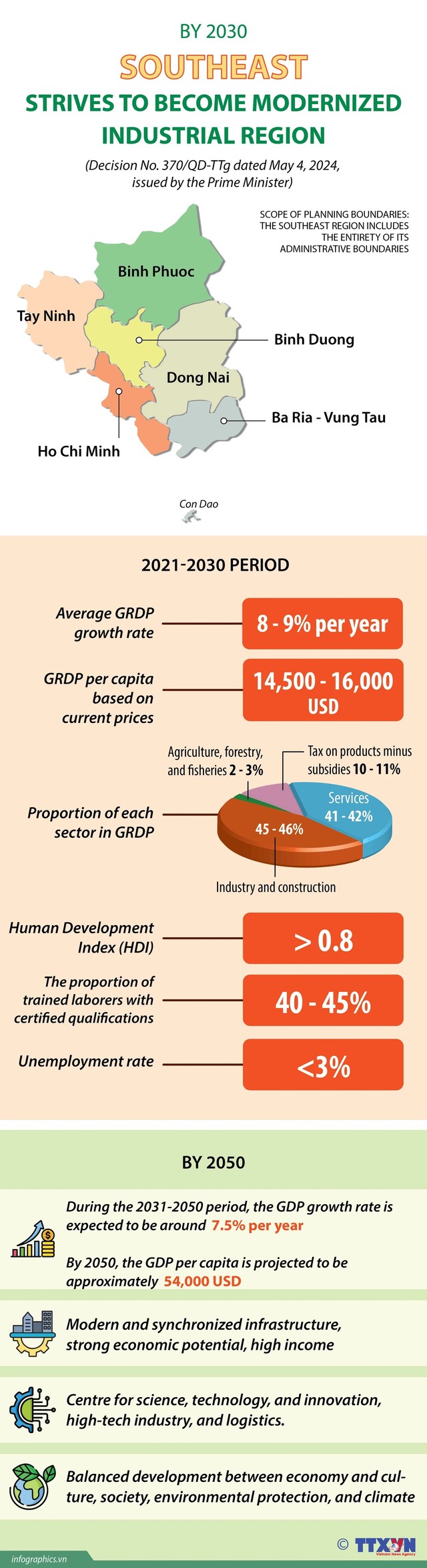 Southeast strives to become modernized industrial region by 2030 - Ảnh 1.