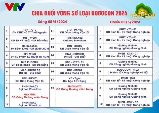 Robocon Việt Nam 2024: Cập nhật lịch thi đấu ngày 5/5 - Ảnh 1.