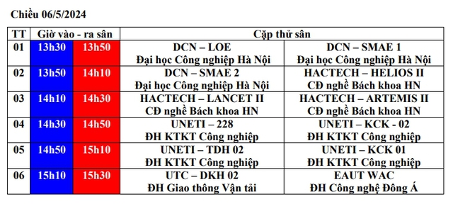 Cập nhật lịch thử sân vòng chung kết Robocon Việt Nam 2024 - Ảnh 2.