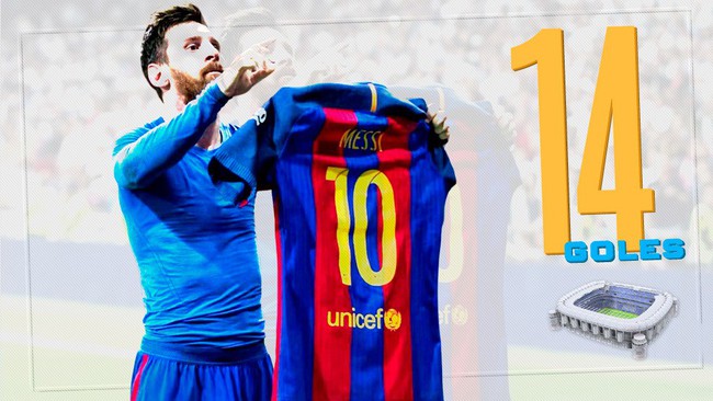 Messi ghi bàn ở Bernabeu nhiều hơn ở Camp Nou 