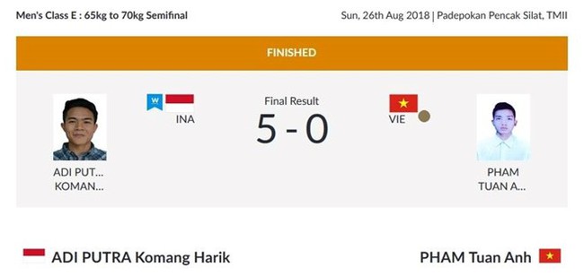 Result of pencak silat athlete Pham Tuan Anh for his performance in the men’s under 70 kg event on August 26 (Source: baotintuc.vn)