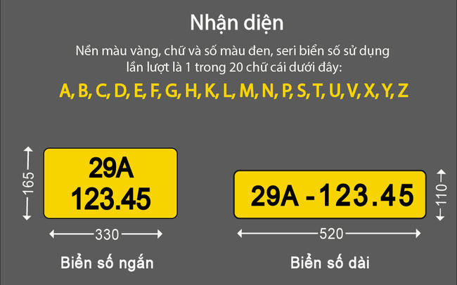 Infographic] Quy trình phương tiện kinh doanh đổi biển số màu vàng như thế  nào? | VTV.VN