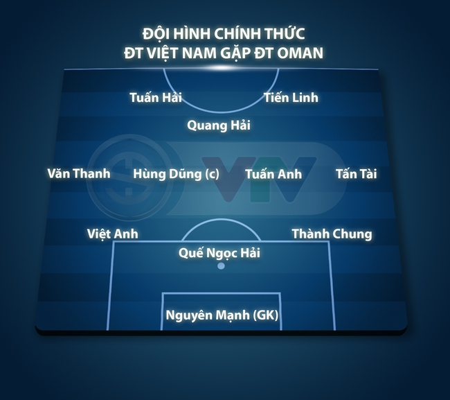 Ngắm nhìn đội hình xuất phát của ĐT Việt Nam và Oman và theo dõi sự trở lại của Tuấn Anh và sự xuất sắc của Hùng trong trận đấu này.