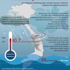 [Infographics] Climate change situation in Vietnam