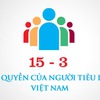 Vietnamese consumer rights day launched