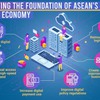 Digital economy for an inclusive ASEAN Community