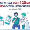 Vietnam to have over 120 million doses of COVID-19 vaccine in 2021
