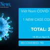 COVID-19 figures in Việt Nam as of 6pm April 4